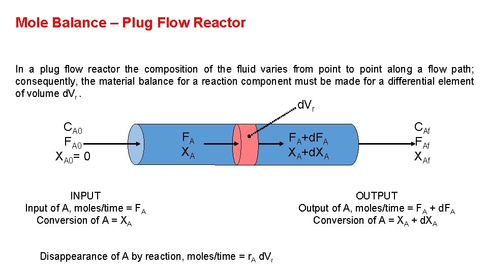 Mole Balance – Plug Flow Reactor In a plug flow reactor the composition of