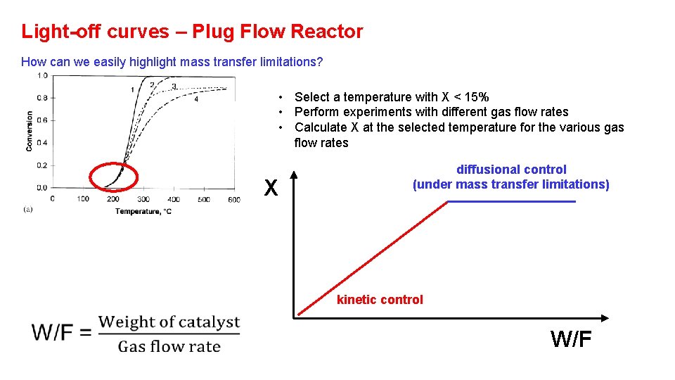 Light-off curves – Plug Flow Reactor How can we easily highlight mass transfer limitations?