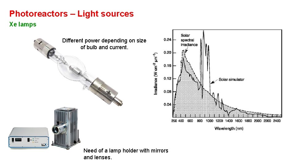 Photoreactors – Light sources Xe lamps Different power depending on size of bulb and