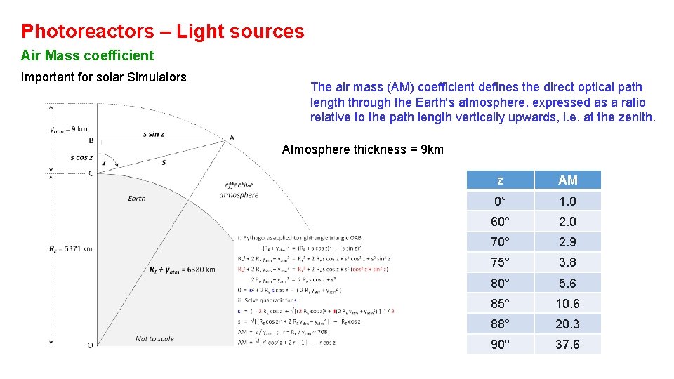 Photoreactors – Light sources Air Mass coefficient Important for solar Simulators The air mass