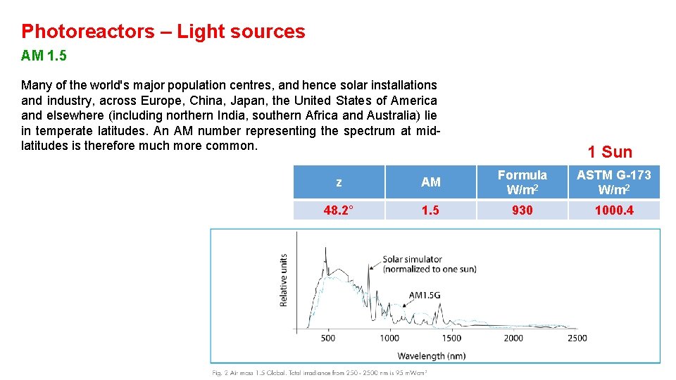 Photoreactors – Light sources AM 1. 5 Many of the world's major population centres,