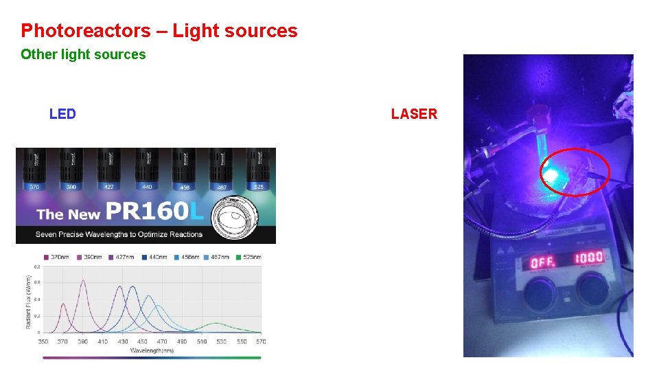Photoreactors – Light sources Other light sources LED LASER 