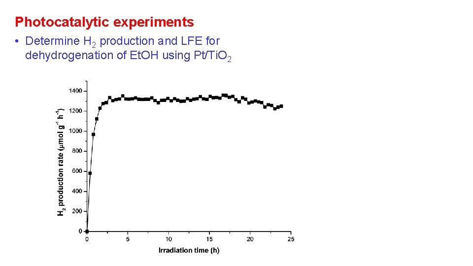 Photocatalytic experiments • Determine H 2 production and LFE for dehydrogenation of Et. OH