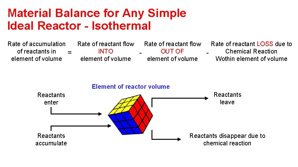 Material Balance for Any Simple Ideal Reactor - Isothermal Rate of accumulation of reactants