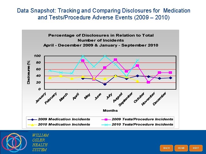Data Snapshot: Tracking and Comparing Disclosures for Medication and Tests/Procedure Adverse Events (2009 –