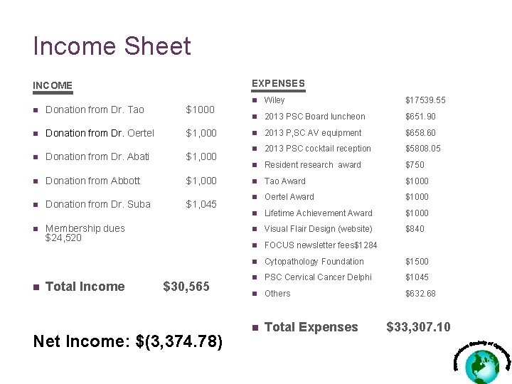 Income Sheet EXPENSES INCOME n Donation from Dr. Tao $1000 n Donation from Dr.