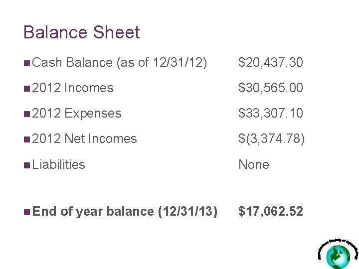 Balance Sheet n Cash Balance (as of 12/31/12) $20, 437. 30 n 2012 Incomes