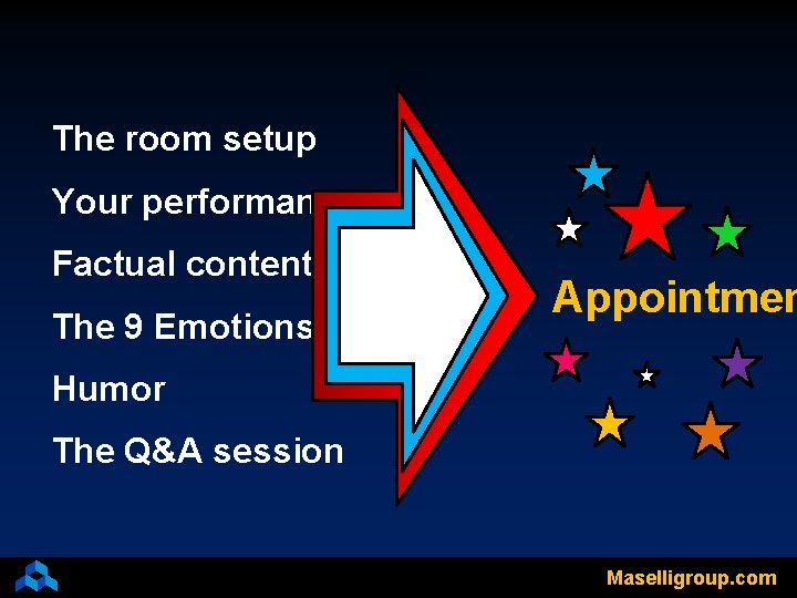 The room setup Your performance Factual content The 9 Emotions Appointmen Humor The Q&A