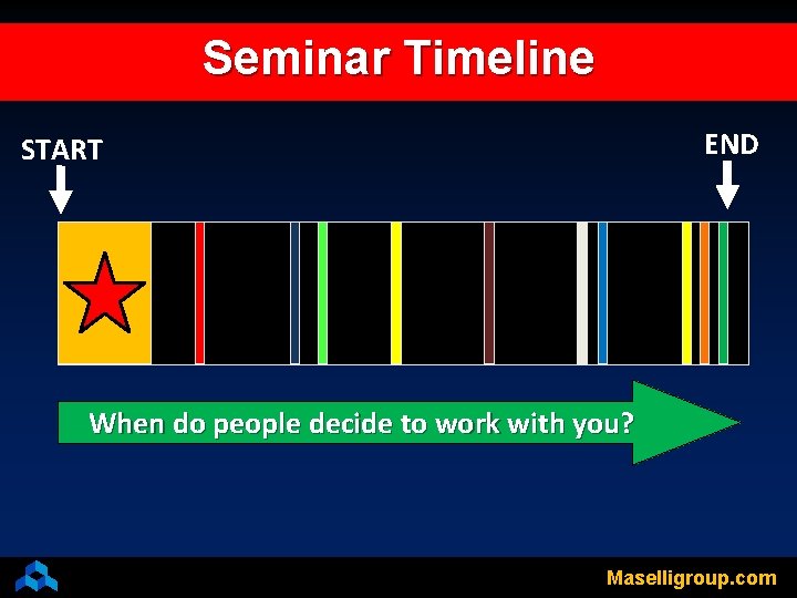 Seminar Timeline END START When do people decide to work with you? Maselligroup. com
