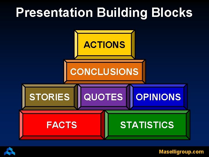 Presentation Building Blocks ACTIONS CONCLUSIONS STORIES FACTS QUOTES OPINIONS STATISTICS Maselligroup. com 