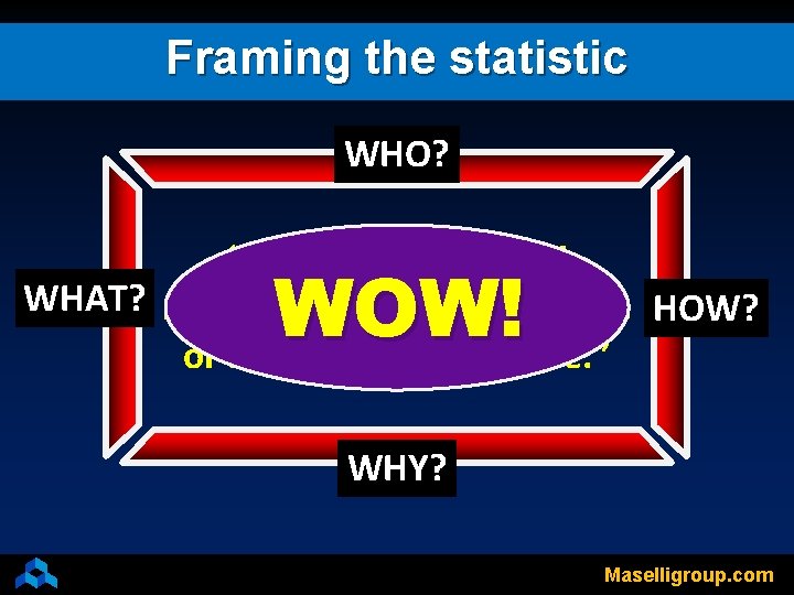 Framing the statistic WHO? “ 98% of Retirees will WHAT? need government assistance HOW?