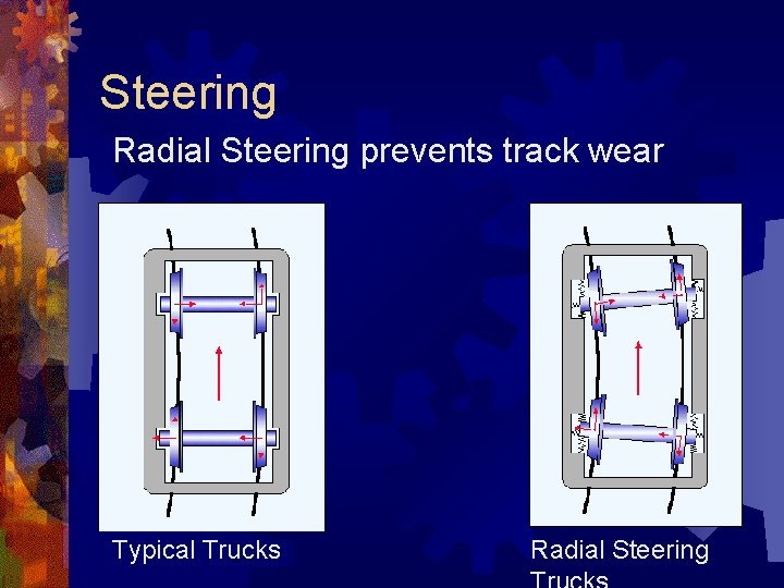 Steering Radial Steering prevents track wear Typical Trucks Radial Steering 