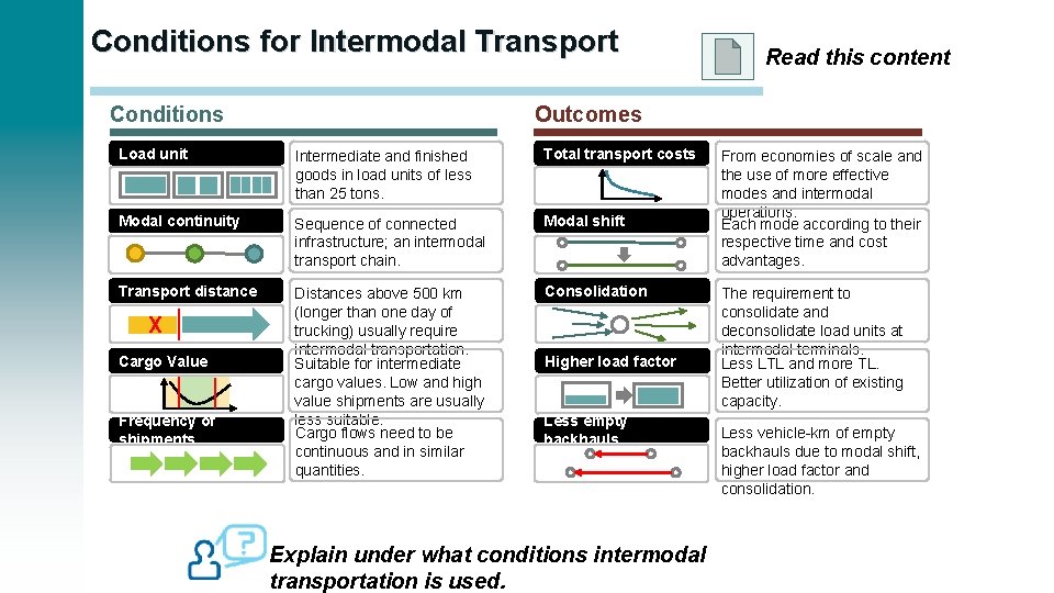 Conditions for Intermodal Transport Conditions Outcomes Load unit Intermediate and finished goods in load