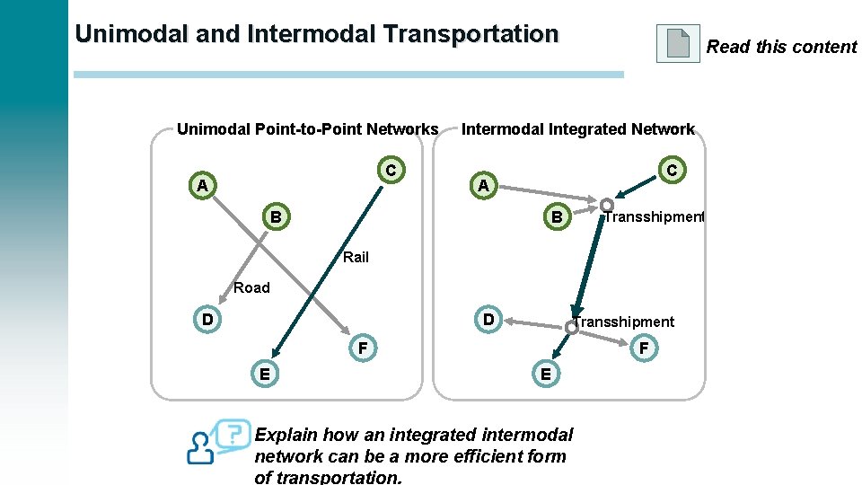 Unimodal and Intermodal Transportation Unimodal Point-to-Point Networks C A Read this content Intermodal Integrated