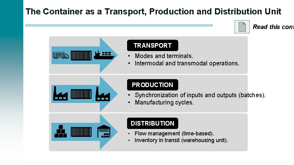 The Container as a Transport, Production and Distribution Unit Read this cont TRANSPORT •