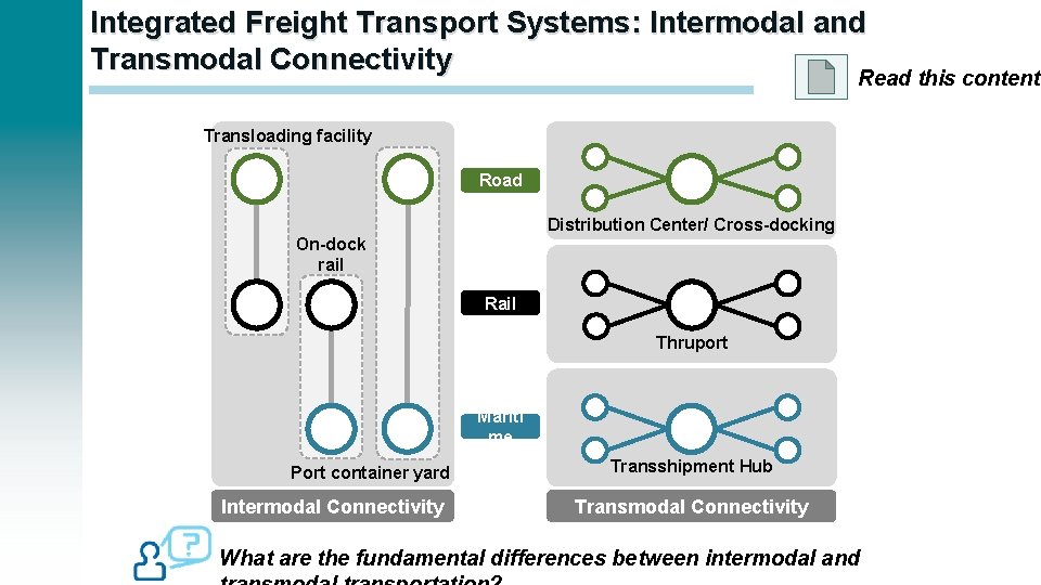 Integrated Freight Transport Systems: Intermodal and Transmodal Connectivity Read this content Transloading facility Road