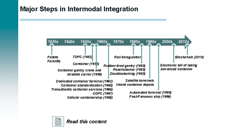 Major Steps in Intermodal Integration 1930 s Pallets Forklifts 1940 s 1950 s 1960
