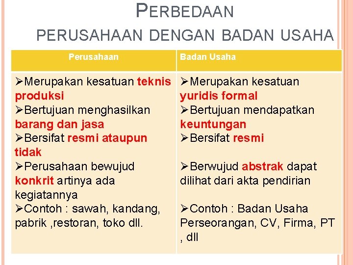 PERBEDAAN PERUSAHAAN DENGAN BADAN USAHA Perusahaan ØMerupakan kesatuan teknis produksi ØBertujuan menghasilkan barang dan