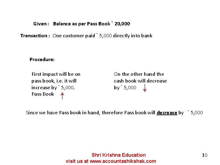 Given : Balance as per Pass Book ` 20, 000 Transaction : One customer