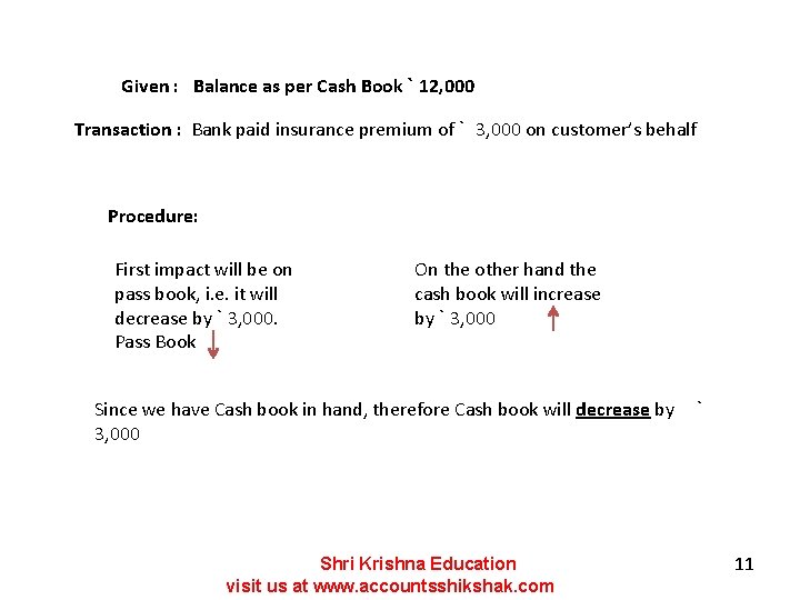 Given : Balance as per Cash Book ` 12, 000 Transaction : Bank paid