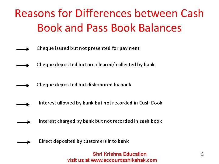 Reasons for Differences between Cash Book and Pass Book Balances Cheque issued but not