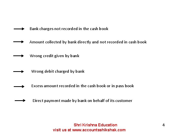 Bank charges not recorded in the cash book Amount collected by bank directly and