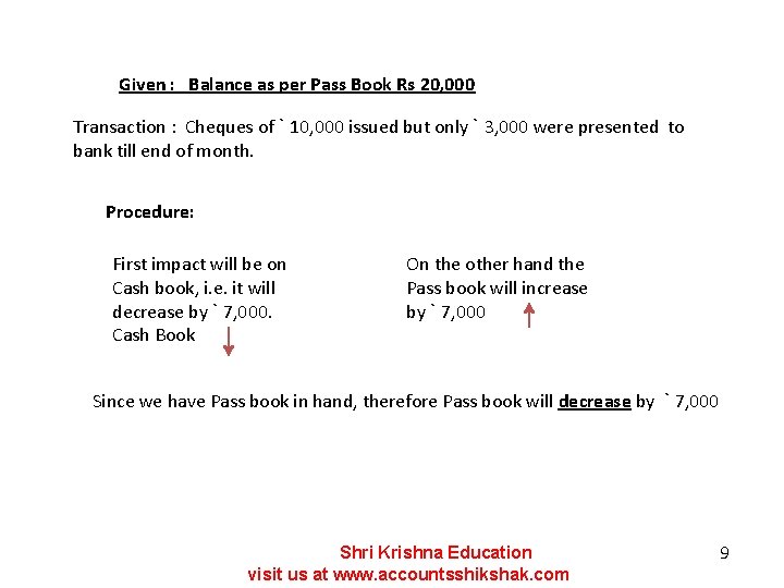 Given : Balance as per Pass Book Rs 20, 000 Transaction : Cheques of