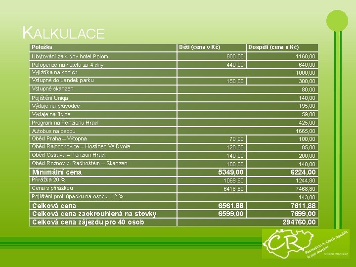 KALKULACE Položka Děti (cena v Kč) Dospělí (cena v Kč) Ubytování za 4 dny