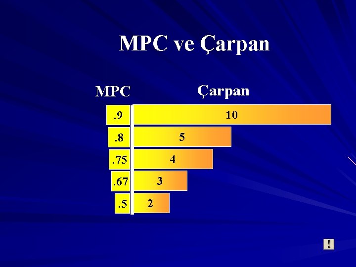 MPC ve Çarpan MPC 10 . 9 5 . 8 4 . 75 3