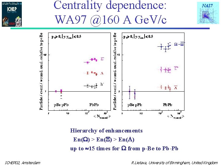 Centrality dependence: WA 97 @160 A Ge. V/c p. T 0, y-ycm 0. 5