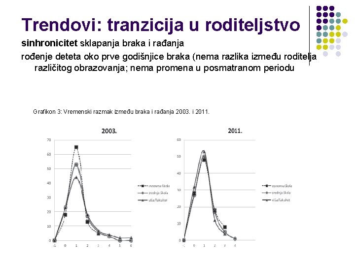 Trendovi: tranzicija u roditeljstvo sinhronicitet sklapanja braka i rađanja rođenje deteta oko prve godišnjice