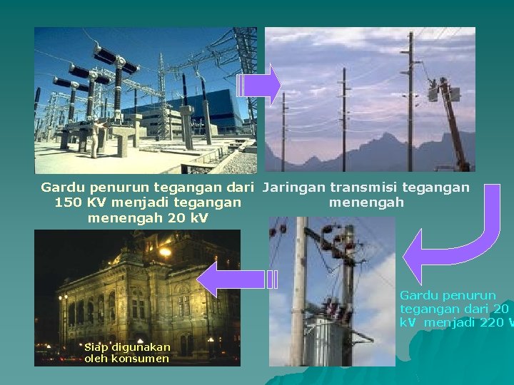 Gardu penurun tegangan dari Jaringan transmisi tegangan 150 KV menjadi tegangan menengah 20 k.