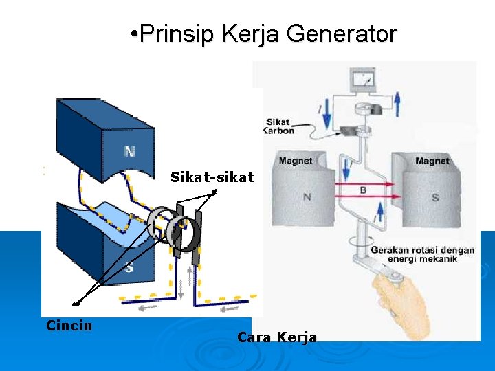  • Prinsip Kerja Generator Sikat-sikat Cincin Cara Kerja 