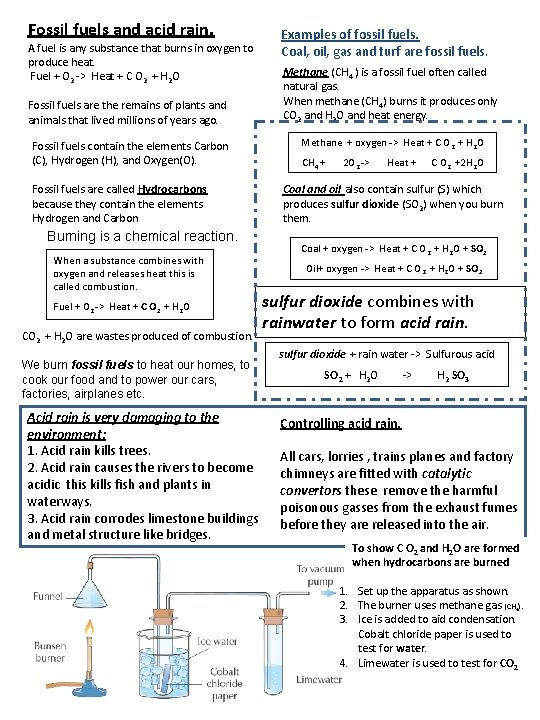 Fossil fuels and acid rain. A fuel is any substance that burns in oxygen