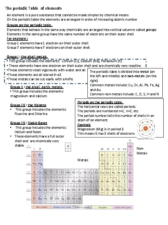 The periodic Table of elements An element is a pure substance that cannot be