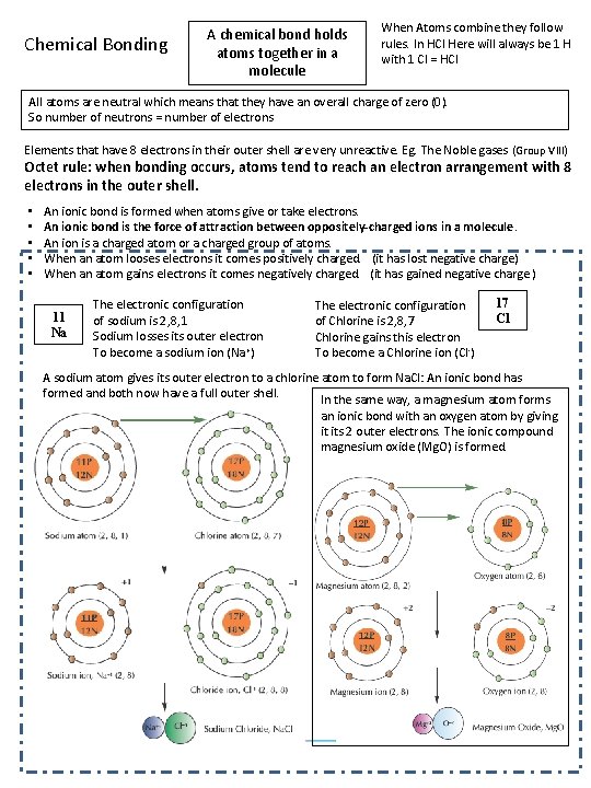 Chemical Bonding A chemical bond holds atoms together in a molecule When Atoms combine