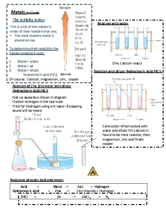 Metals continued The activity series. Reaction with water. This is a list of the