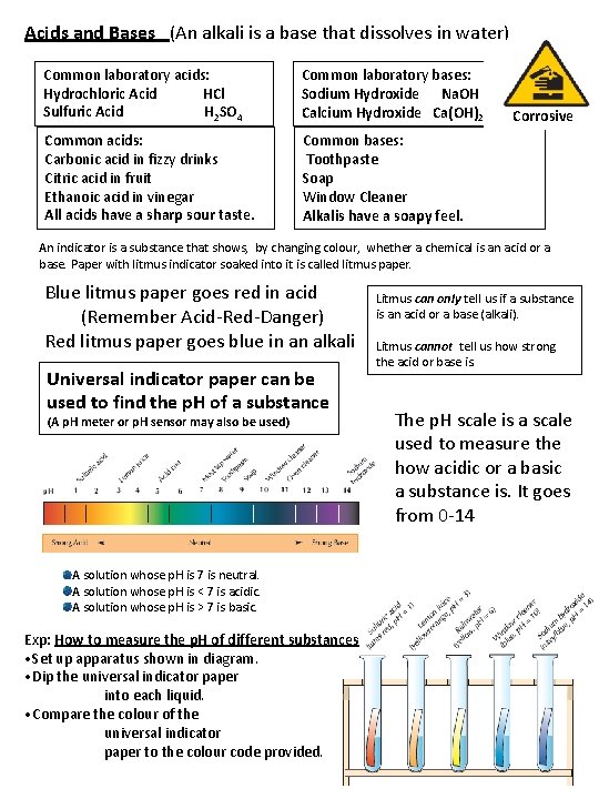 Acids and Bases (An alkali is a base that dissolves in water) Common laboratory