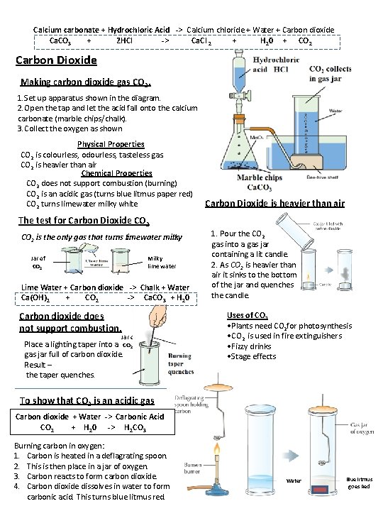 Calcium carbonate + Hydrochloric Acid -> Calcium chloride + Water + Carbon dioxide Ca.