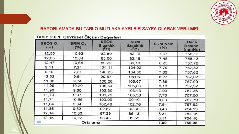 RAPORLAMADA BU TABLO MUTLAKA AYRI BİR SAYFA OLARAK VERİLMELİ 40 