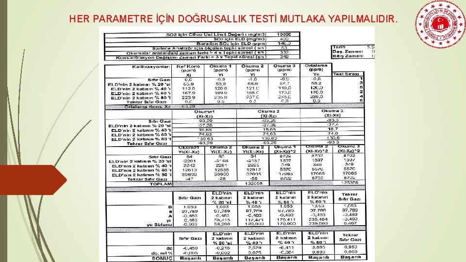 HER PARAMETRE İÇİN DOĞRUSALLIK TESTİ MUTLAKA YAPILMALIDIR. 