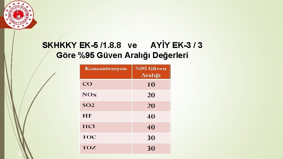 SKHKKY EK-5 /1. 8. 8 ve AYİY EK-3 / 3 Göre %95 Güven Aralığı