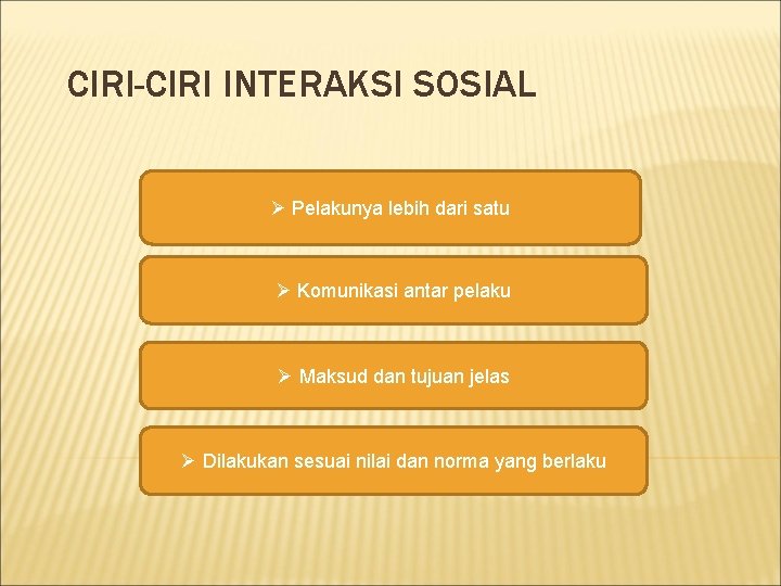 CIRI-CIRI INTERAKSI SOSIAL Ø Pelakunya lebih dari satu Ø Komunikasi antar pelaku Ø Maksud