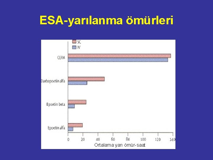 ESA-yarılanma ömürleri Ortalama yarı ömür-saat 