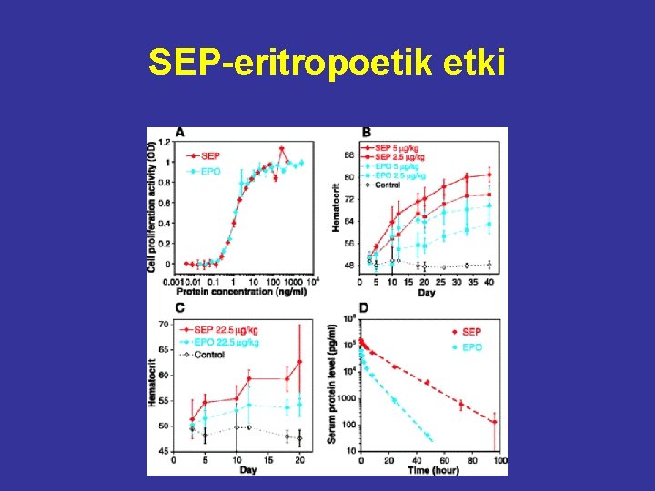 SEP-eritropoetik etki 