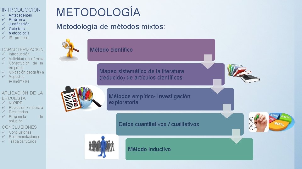 INTRODUCCIÓN ü ü ü Antecedentes Problema Justificación Objetivos Metodología IR- proceso CARACTERIZACIÓN ü Introducción