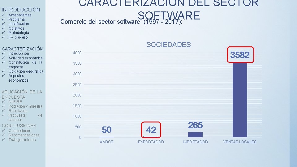 INTRODUCCIÓN ü ü ü Antecedentes Problema Justificación Objetivos Metodología IR- proceso - CARACTERIZACIÓN ü