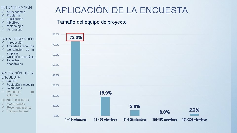 INTRODUCCIÓN ü ü ü Antecedentes Problema Justificación Objetivos Metodología IR- proceso APLICACIÓN DE LA