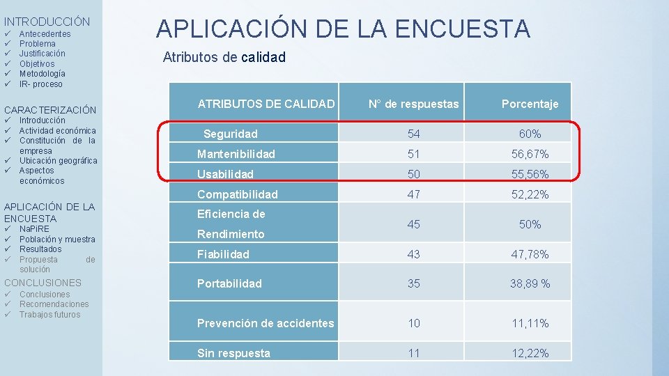 INTRODUCCIÓN ü ü ü Antecedentes Problema Justificación Objetivos Metodología IR- proceso CARACTERIZACIÓN ü ü