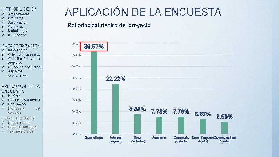 INTRODUCCIÓN ü ü ü Antecedentes Problema Justificación Objetivos Metodología IR- proceso CARACTERIZACIÓN ü ü